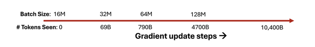 Batch Size Intuition