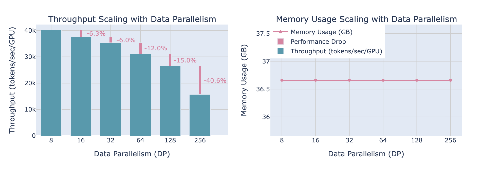 Data Parallelism Limitations