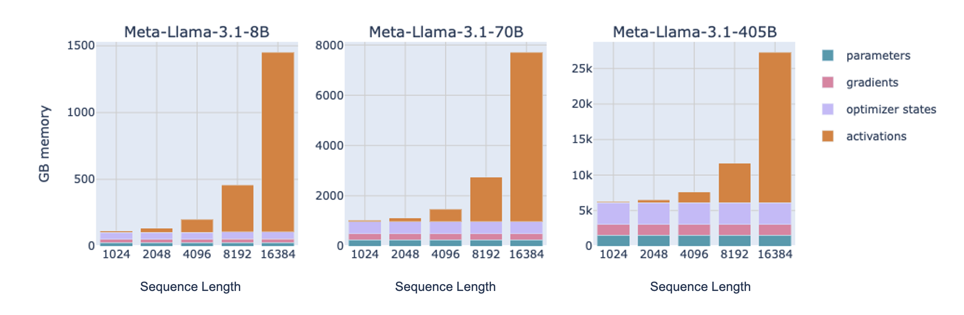 Batch Size Intuition