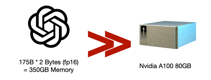 Model Exceeds GPU Memory